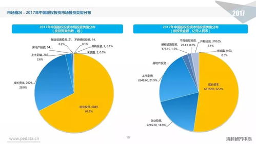 2017年中國股權(quán)投資市場回顧與展望 挑戰(zhàn)與機遇并存的時代