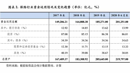 2020年上半年人身險行業(yè)信用觀察 股權(quán)投資管理