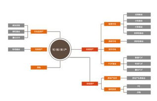 海銀財(cái)富推進(jìn)戰(zhàn)略布局，加速全球資產(chǎn)配置與股權(quán)投資管理